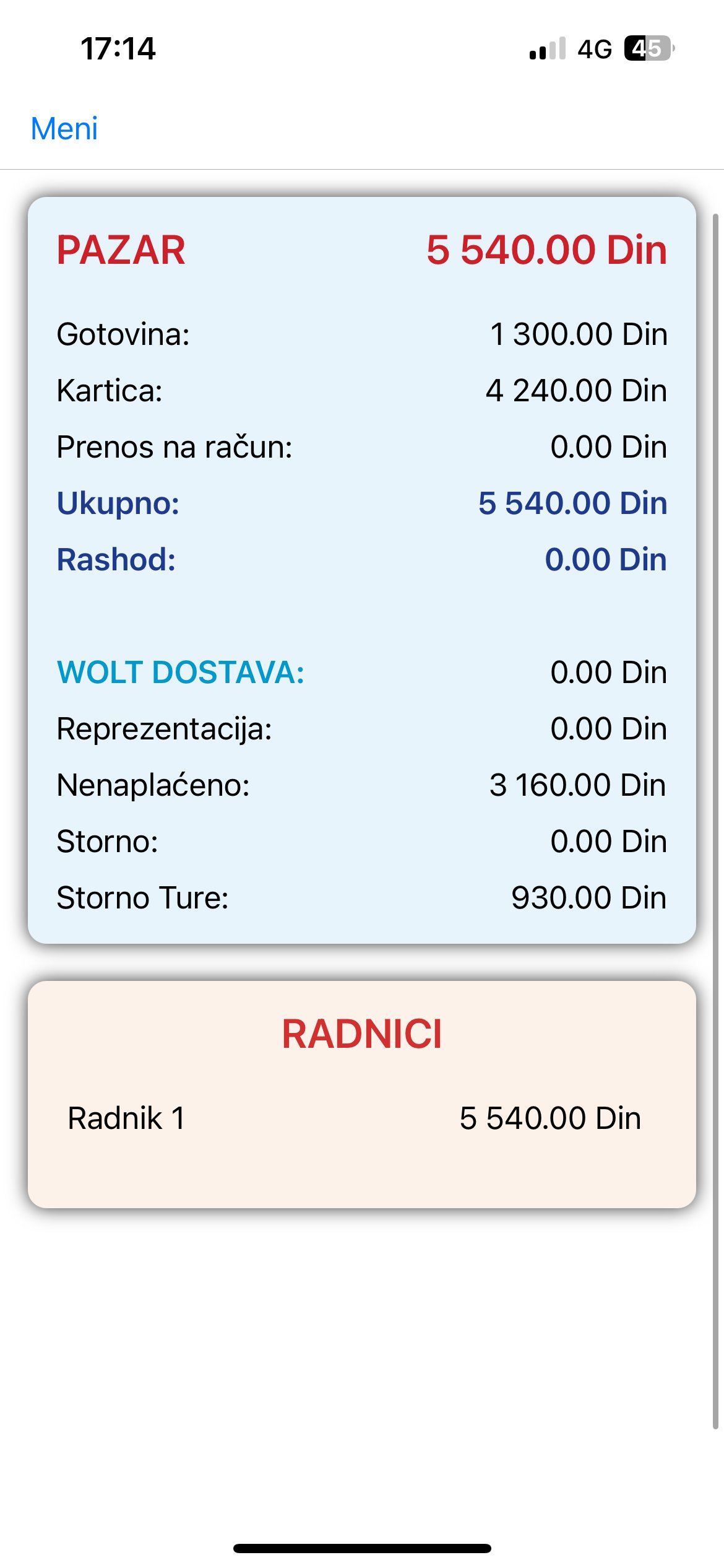 CasaBlanka mobilna aplikacija — pregled pazara